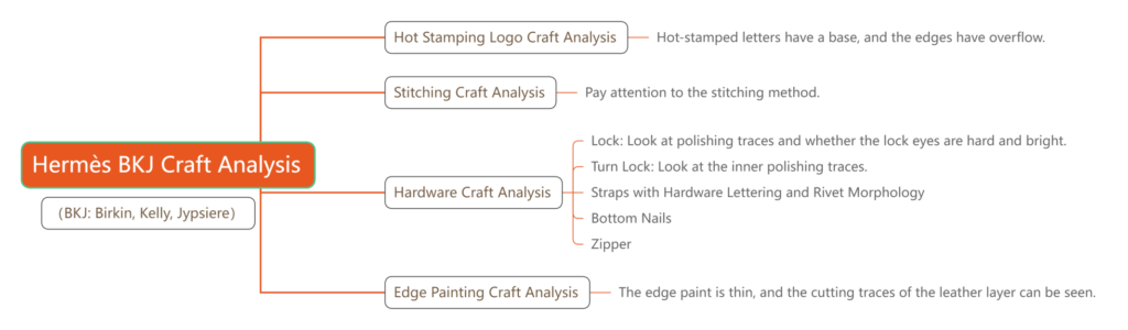 Hermès BKJ (Birkin, Kelly, Jypsiere) craft analysis – lock, zipper, rivets, edge painting, and hardware lettering.